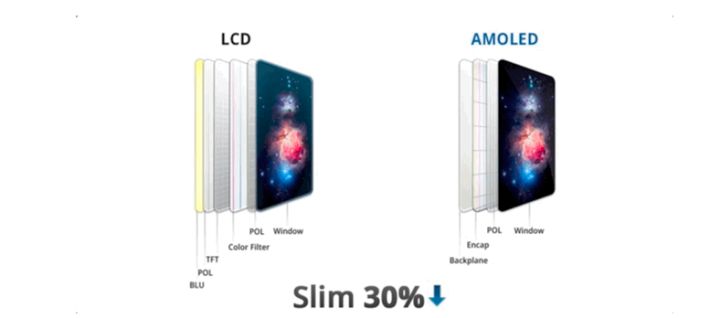 麦积苹果手机维修分享采用 OLED 屏幕和 LCD 屏幕的 iPhone 有什么差别 